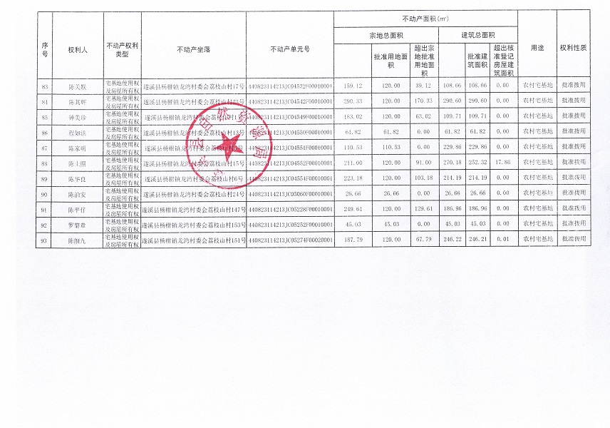 楊柑鎮(zhèn)龍灣村委會荔枝山經濟合作社不動產登記公告（第一批次）_頁面_6.jpg