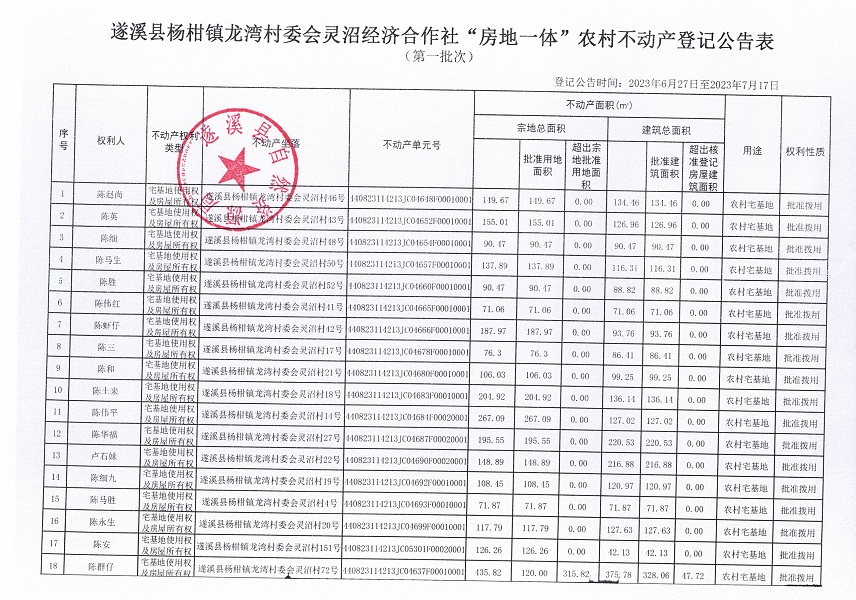 楊柑鎮(zhèn)龍灣村委會靈沼經(jīng)濟(jì)合作社不動產(chǎn)登記公告（第一批次）_頁面_2.jpg