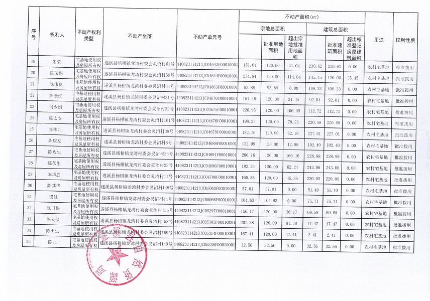 楊柑鎮(zhèn)龍灣村委會靈沼經(jīng)濟(jì)合作社不動產(chǎn)登記公告（第一批次）_頁面_3.jpg