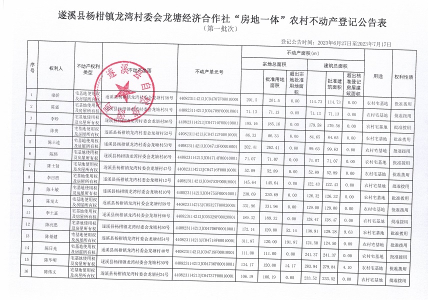 楊柑鎮(zhèn)龍灣村委會(huì)龍?zhí)两?jīng)濟(jì)合作社不動(dòng)產(chǎn)登記公告（第一批次）_頁面_2.jpg