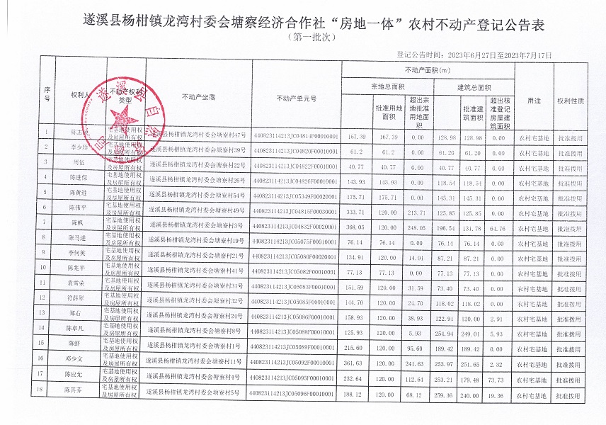 楊柑鎮(zhèn)龍灣村委會塘察經(jīng)濟合作社不動產(chǎn)登記公告（第一批次）_頁面_2.jpg