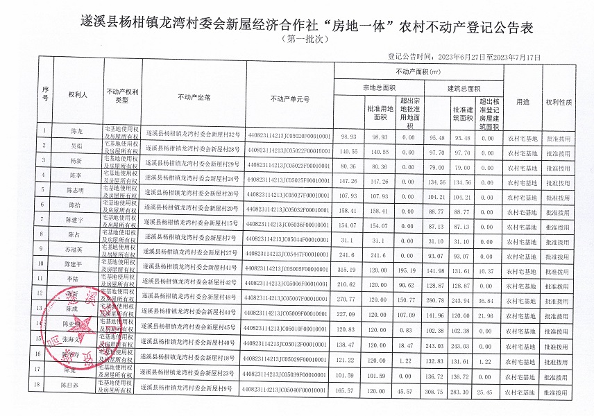 楊柑鎮(zhèn)龍灣村委會新屋經(jīng)濟(jì)合作社不動產(chǎn)登記公告（第一批次）_頁面_2.jpg