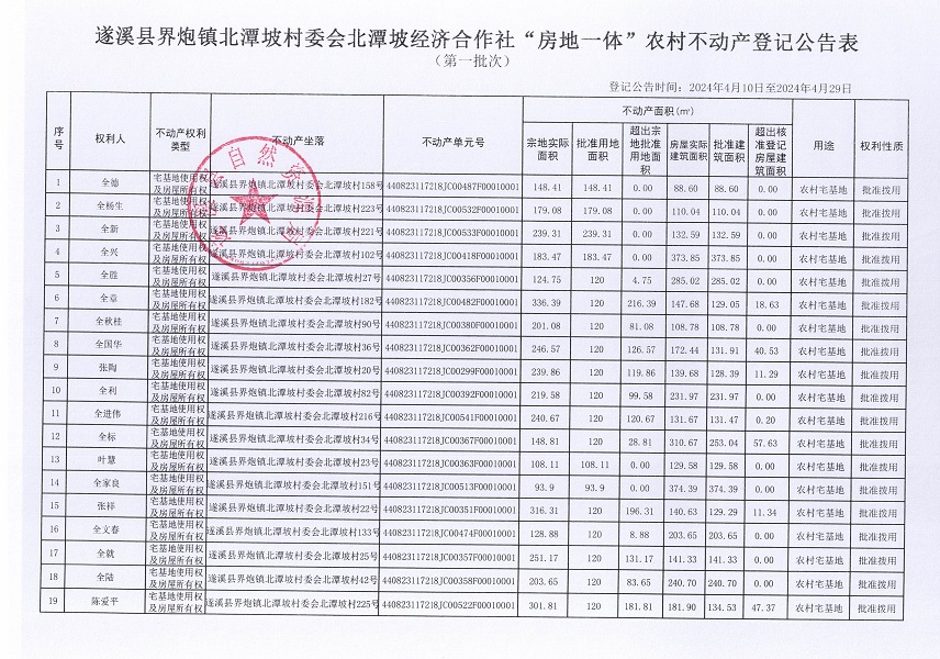 界炮鎮(zhèn)北潭坡村委會北潭坡經(jīng)濟合作社不動產(chǎn)登記公告（第一批次）_頁面_2.jpg