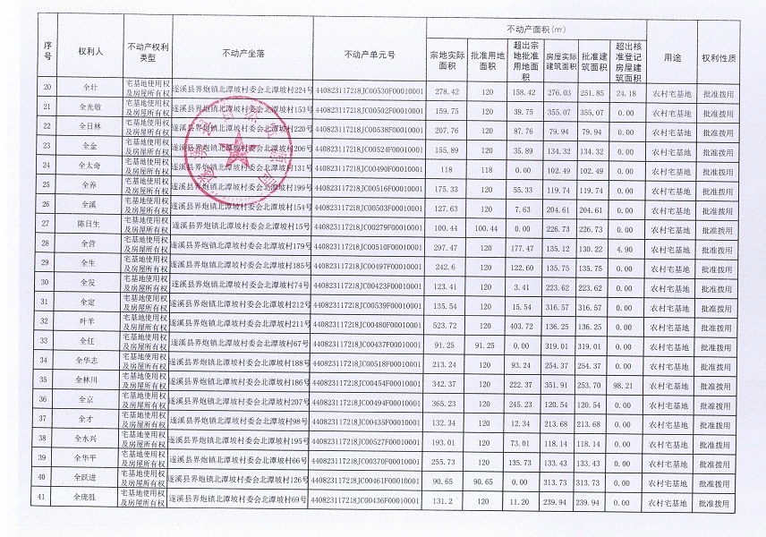 界炮鎮(zhèn)北潭坡村委會北潭坡經(jīng)濟合作社不動產(chǎn)登記公告（第一批次）_頁面_3.jpg