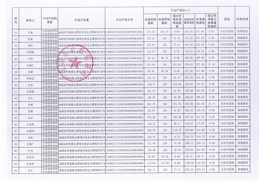 界炮鎮(zhèn)北潭坡村委會北潭坡經(jīng)濟合作社不動產(chǎn)登記公告（第一批次）_頁面_4.jpg