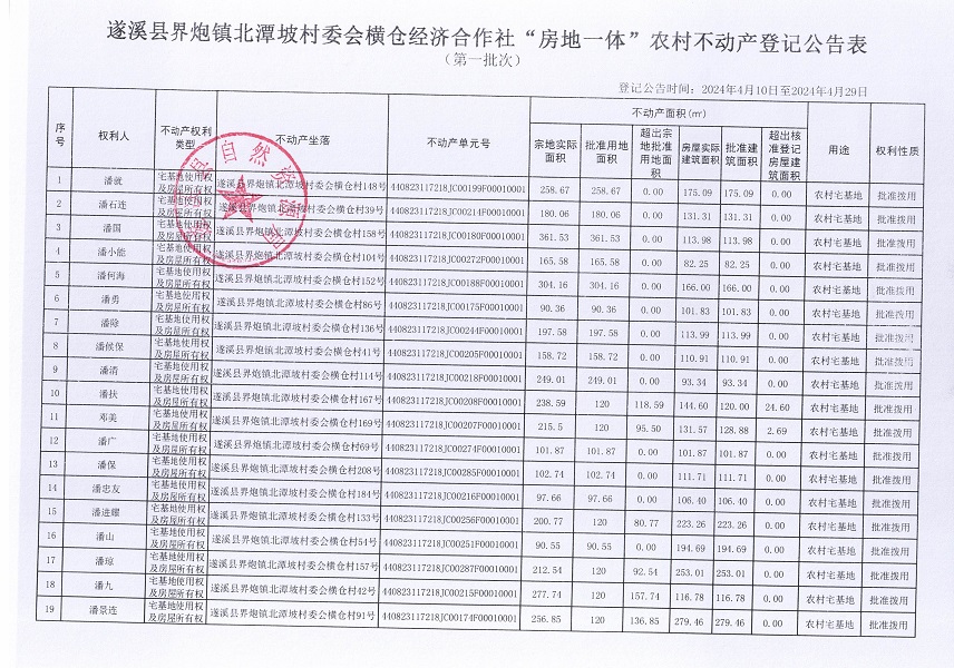 界炮鎮(zhèn)北潭坡村委會橫倉經(jīng)濟合作社不動產(chǎn)登記公告（第一批次）_頁面_2.jpg