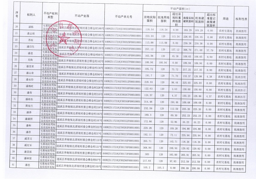 界炮鎮(zhèn)北潭坡村委會橫倉經(jīng)濟合作社不動產(chǎn)登記公告（第一批次）_頁面_3.jpg