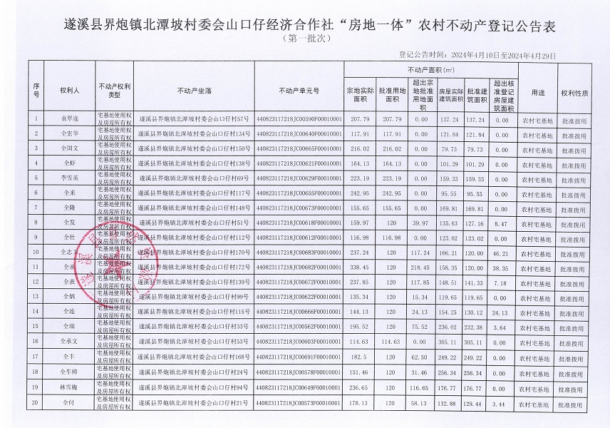 界炮鎮(zhèn)北潭坡村委會(huì)山口仔經(jīng)濟(jì)合作社不動(dòng)產(chǎn)登記公告（第一批次）_頁(yè)面_2.jpg