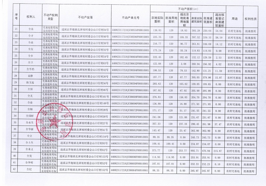 界炮鎮(zhèn)北潭坡村委會(huì)山口仔經(jīng)濟(jì)合作社不動(dòng)產(chǎn)登記公告（第一批次）_頁(yè)面_3.jpg