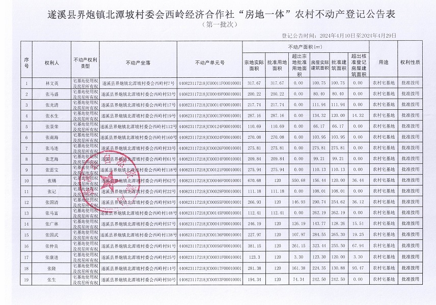 界炮鎮(zhèn)北潭坡村委會西嶺經(jīng)濟合作社不動產(chǎn)登記公告（第一批次）_頁面_2.jpg