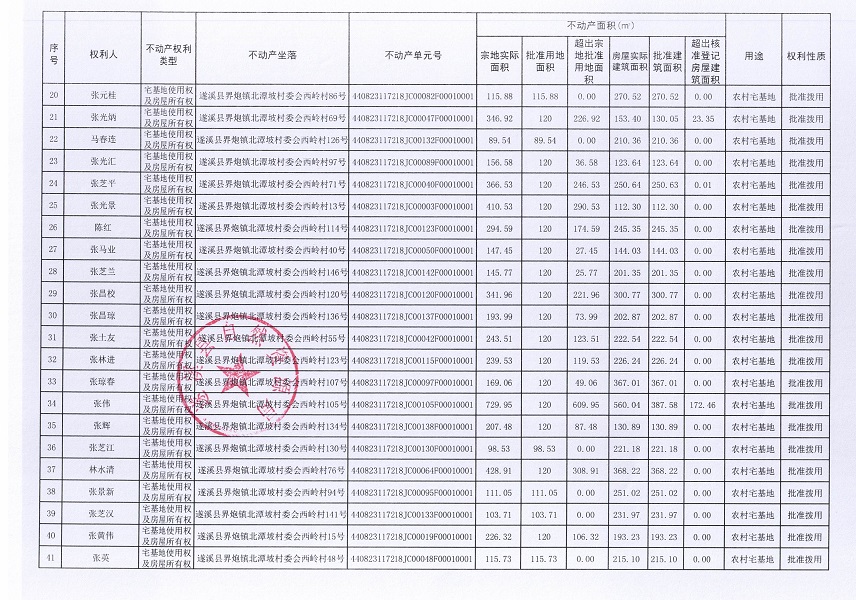 界炮鎮(zhèn)北潭坡村委會西嶺經(jīng)濟合作社不動產(chǎn)登記公告（第一批次）_頁面_3.jpg