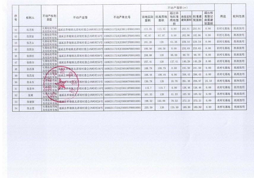 界炮鎮(zhèn)北潭坡村委會西嶺經(jīng)濟合作社不動產(chǎn)登記公告（第一批次）_頁面_4.jpg