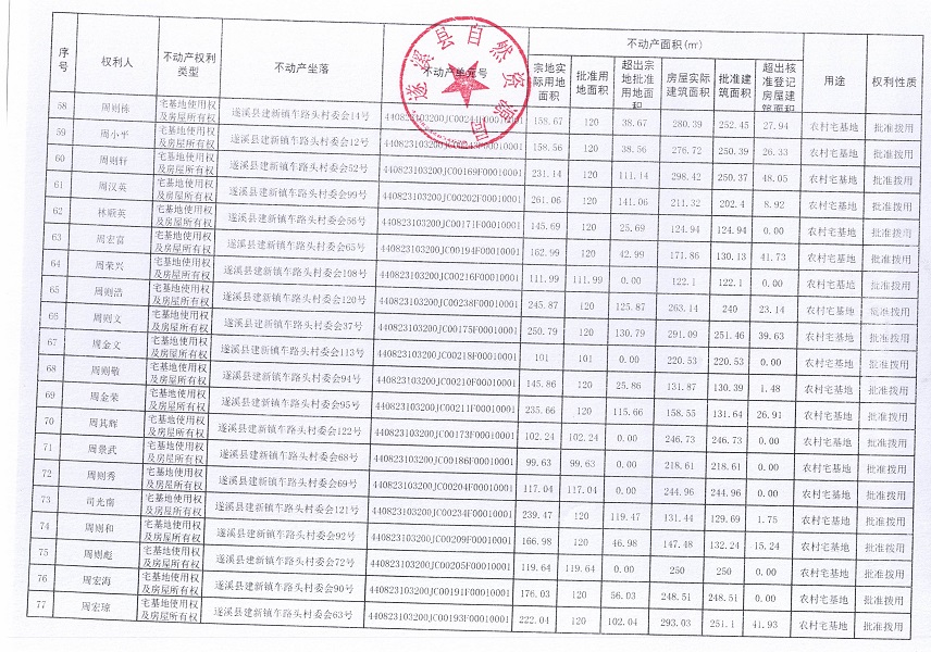 建新鎮(zhèn)車路頭村委會不動產(chǎn)登記公告_頁面_5.jpg