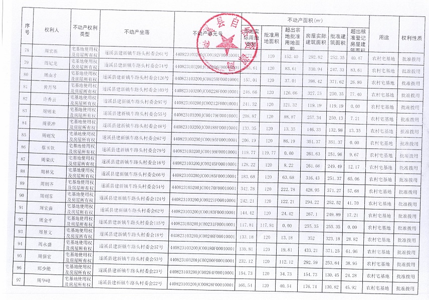 建新鎮(zhèn)車路頭村委會不動產(chǎn)登記公告_頁面_6.jpg