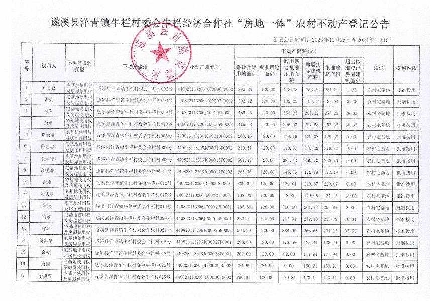 洋青鎮(zhèn)牛欄村委會牛欄經(jīng)濟合作社不動產(chǎn)登記公告_頁面_2.jpg