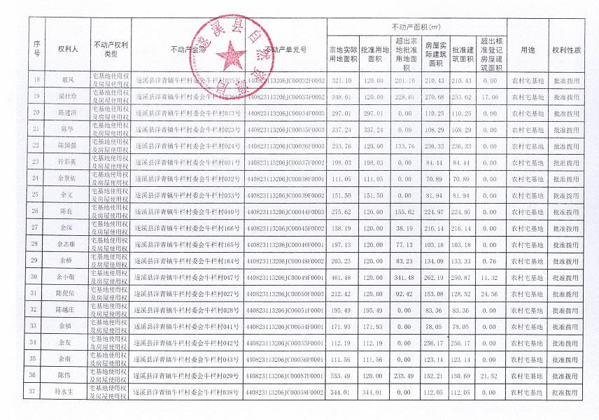 洋青鎮(zhèn)牛欄村委會牛欄經(jīng)濟合作社不動產(chǎn)登記公告_頁面_3.jpg