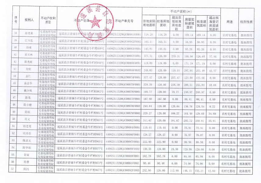 洋青鎮(zhèn)牛欄村委會牛欄經(jīng)濟合作社不動產(chǎn)登記公告_頁面_4.jpg