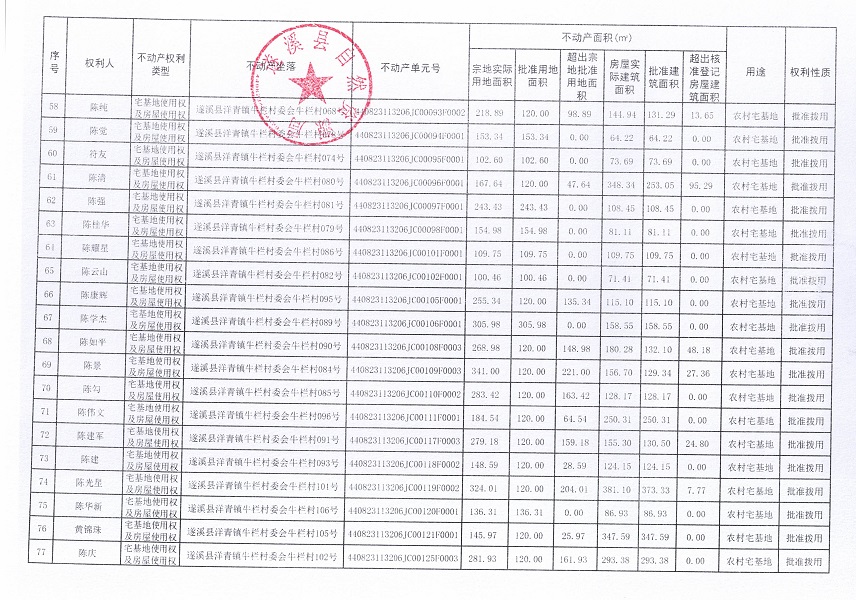 洋青鎮(zhèn)牛欄村委會牛欄經(jīng)濟合作社不動產(chǎn)登記公告_頁面_5.jpg