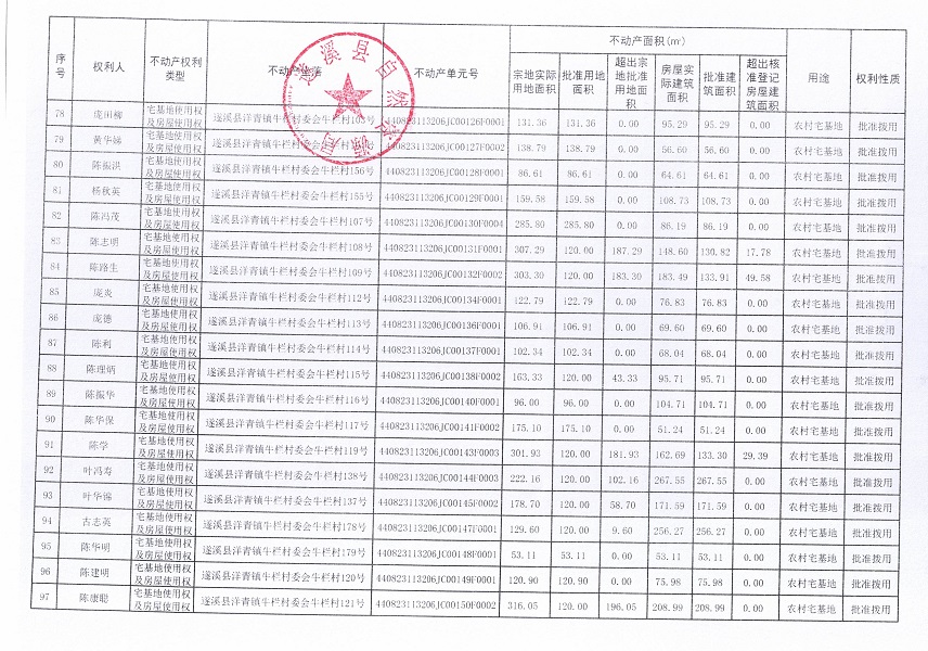 洋青鎮(zhèn)牛欄村委會牛欄經(jīng)濟合作社不動產(chǎn)登記公告_頁面_6.jpg