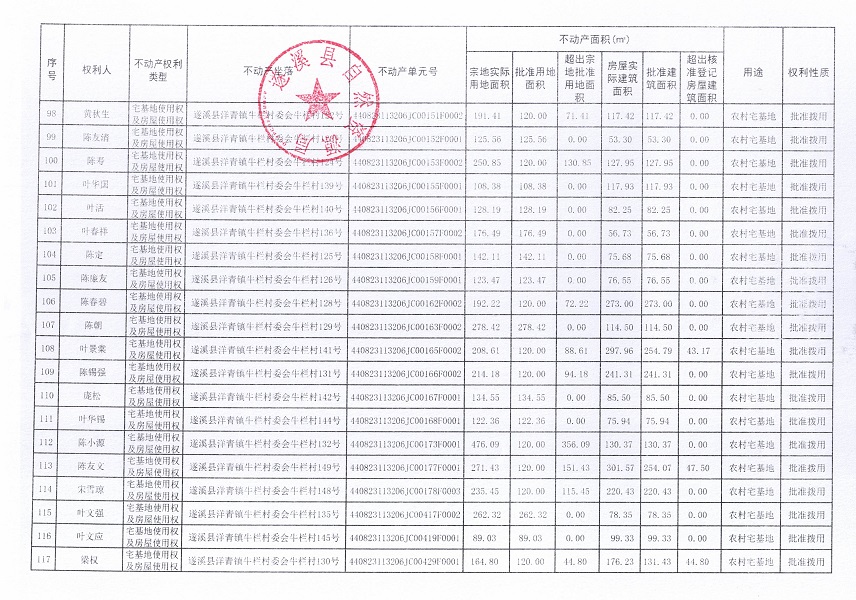 洋青鎮(zhèn)牛欄村委會牛欄經(jīng)濟合作社不動產(chǎn)登記公告_頁面_7.jpg