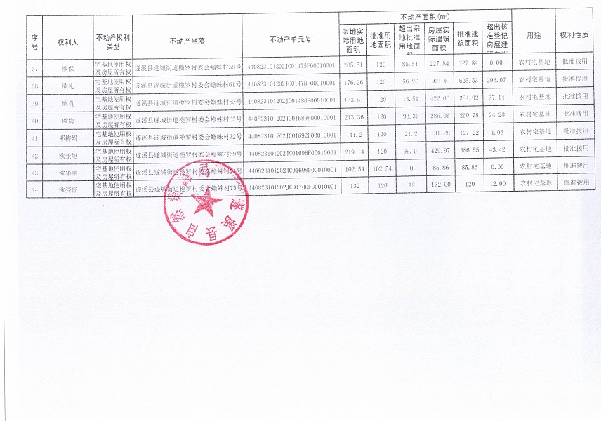 遂城街道欖羅村委會(huì)蟾蛛經(jīng)濟(jì)合作社不動(dòng)產(chǎn)登記公告（第一批次）_頁(yè)面_4.jpg