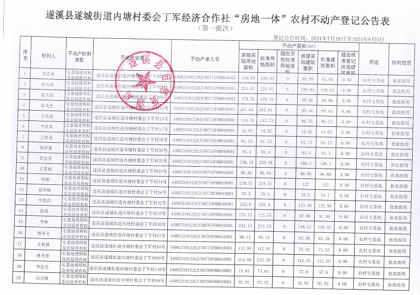 遂城街道內(nèi)塘村委會(huì)丁軍經(jīng)濟(jì)合作社不動(dòng)產(chǎn)登記公告（第一批次）_頁面_2.jpg