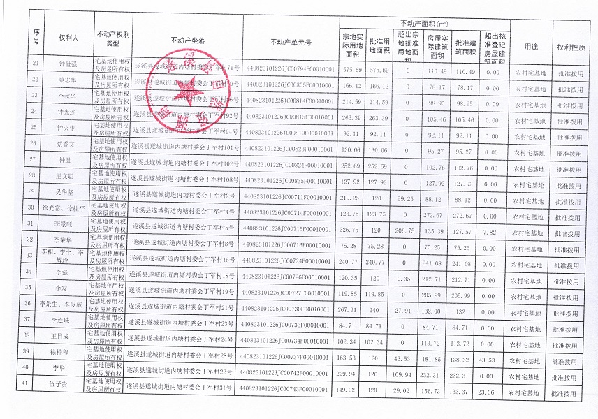 遂城街道內(nèi)塘村委會(huì)丁軍經(jīng)濟(jì)合作社不動(dòng)產(chǎn)登記公告（第一批次）_頁面_3.jpg