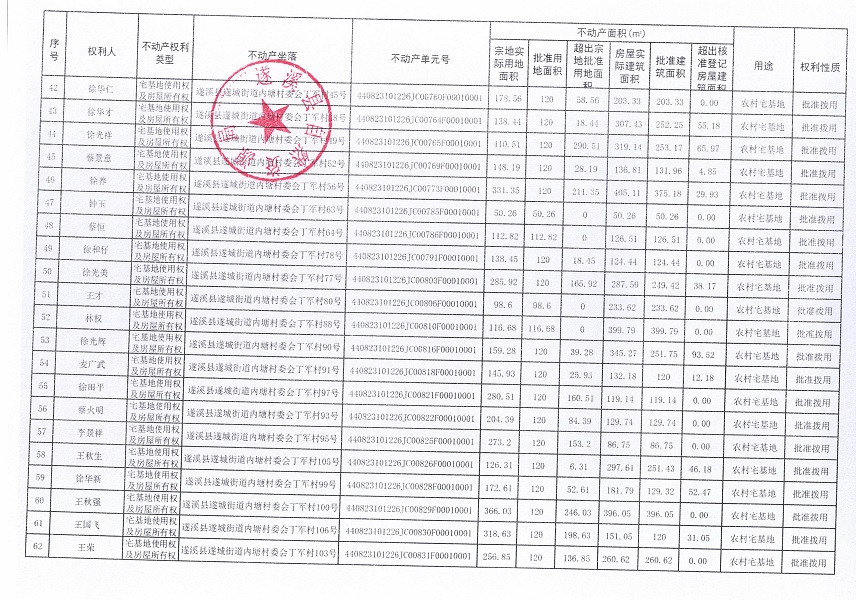 遂城街道內(nèi)塘村委會(huì)丁軍經(jīng)濟(jì)合作社不動(dòng)產(chǎn)登記公告（第一批次）_頁面_4.jpg