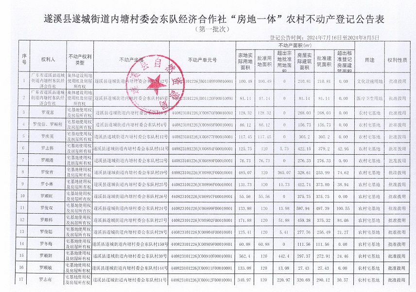 遂城街道內(nèi)塘村委會東隊經(jīng)濟合作社不動產(chǎn)登記公告（第一批次）_頁面_2.jpg