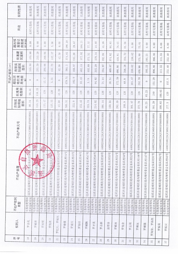 遂城街道內(nèi)塘村委會東隊經(jīng)濟合作社不動產(chǎn)登記公告（第一批次）_頁面_3.jpg