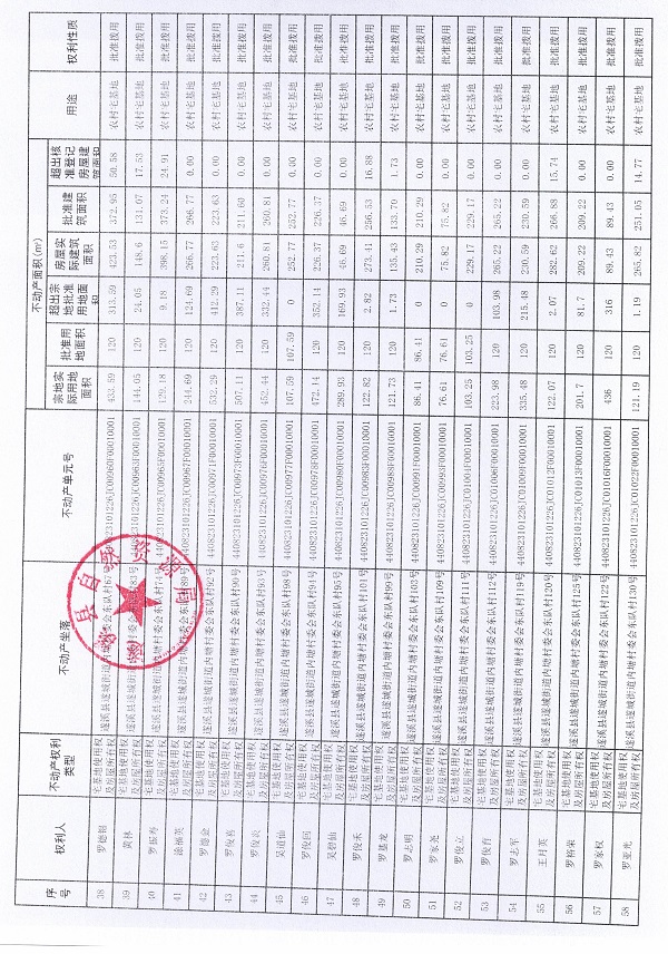 遂城街道內(nèi)塘村委會東隊經(jīng)濟合作社不動產(chǎn)登記公告（第一批次）_頁面_4.jpg