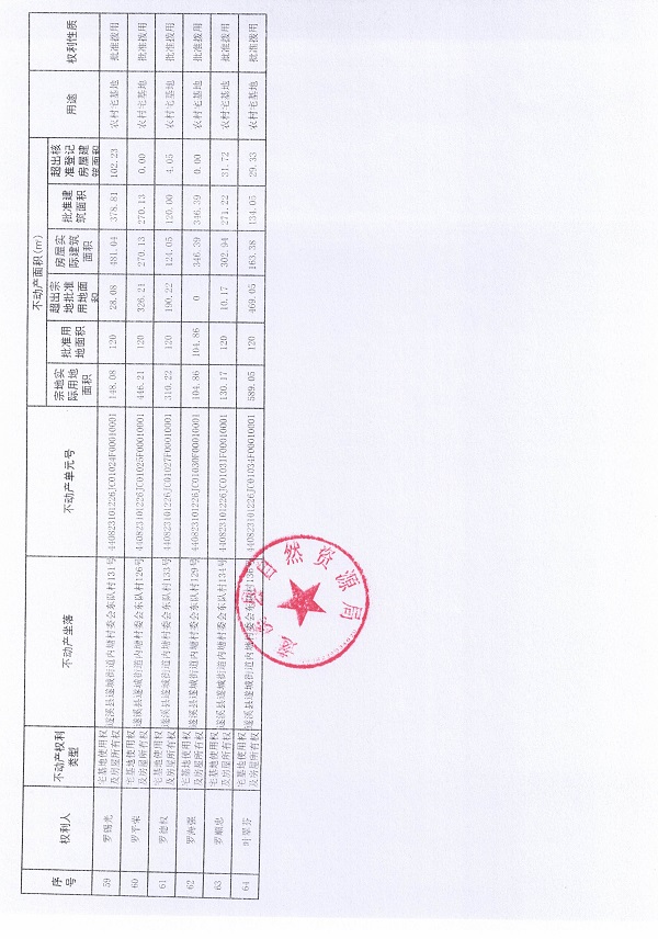 遂城街道內(nèi)塘村委會東隊經(jīng)濟合作社不動產(chǎn)登記公告（第一批次）_頁面_5.jpg