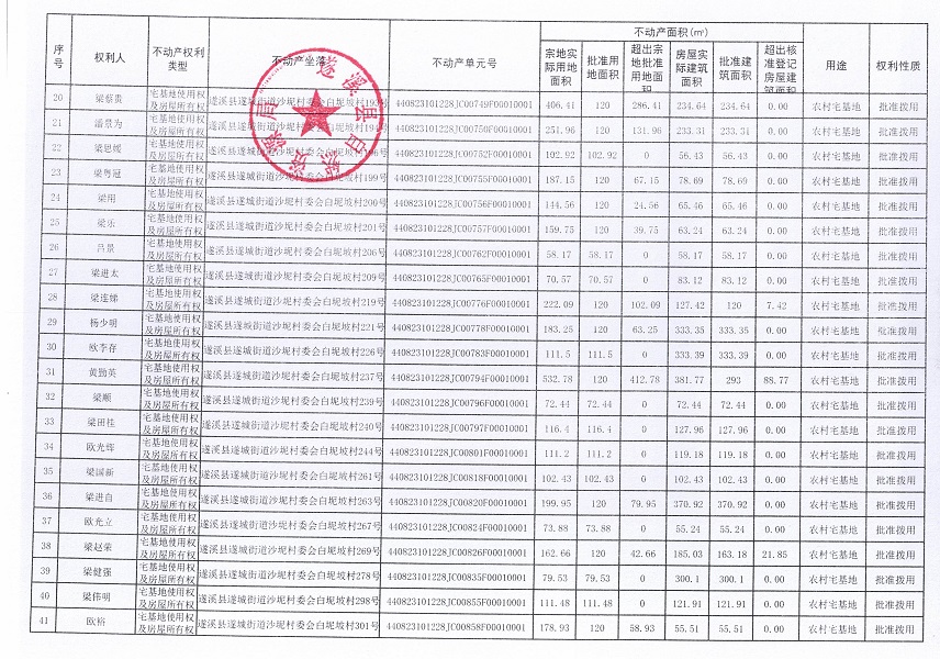 遂城街道沙坭村委會白坭坡經(jīng)濟(jì)合作社不動產(chǎn)登記公告（第一批次）_頁面_3.jpg