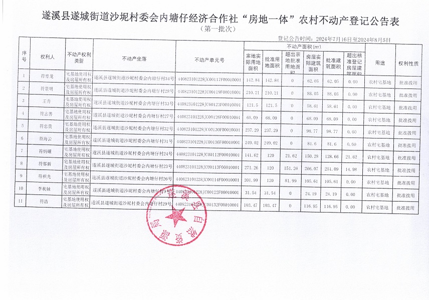 遂城街道沙坭村委會內塘仔經(jīng)濟合作社不動產(chǎn)登記公告（第一批次）_頁面_2.jpg