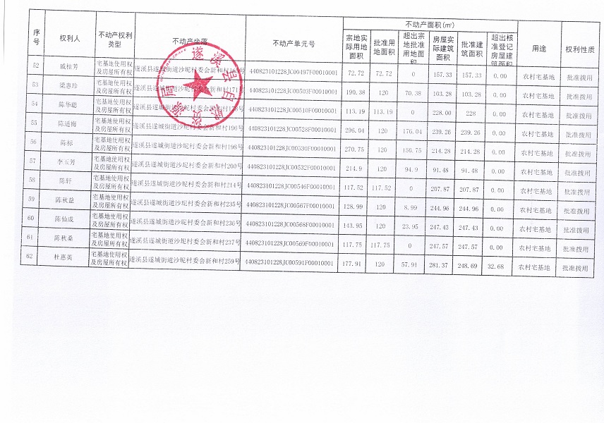 遂城街道沙坭村委會(huì)新和經(jīng)濟(jì)合作社不動(dòng)產(chǎn)登記公告（第一批次）_頁(yè)面_5.jpg