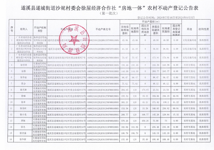 遂城街道沙坭村委會徐屋經(jīng)濟(jì)合作社不動產(chǎn)登記公告（第一批次）_頁面_2.jpg