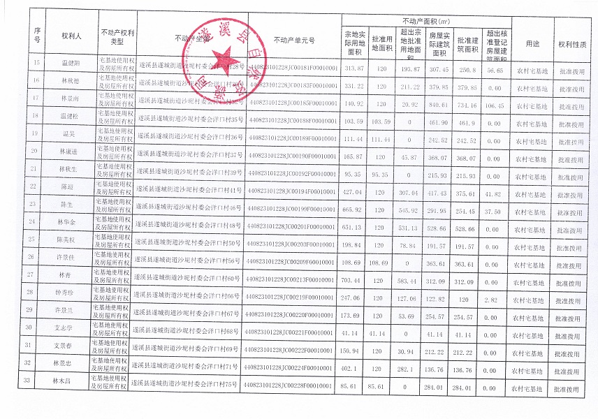 遂城街道沙坭村委會洋口經(jīng)濟合作社不動產(chǎn)登記公告（第一批次）_頁面_3.jpg