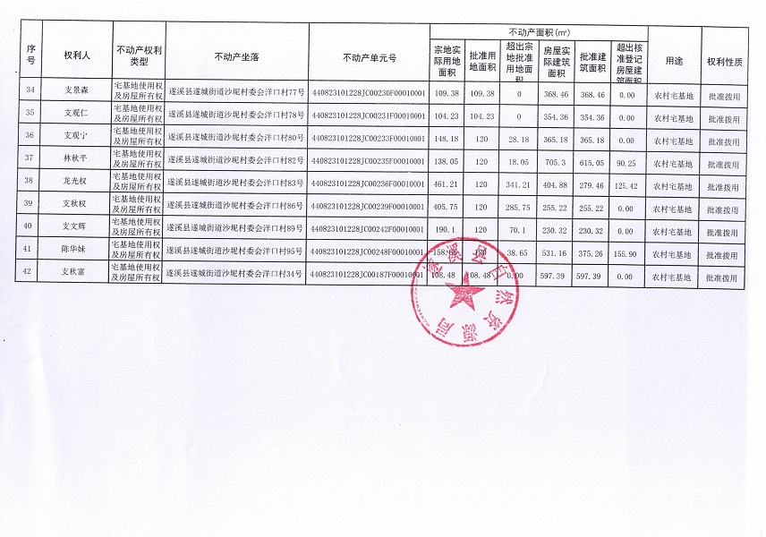 遂城街道沙坭村委會洋口經(jīng)濟合作社不動產(chǎn)登記公告（第一批次）_頁面_4.jpg