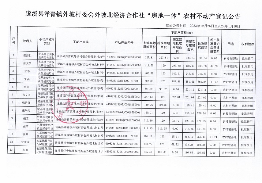 洋青鎮(zhèn)外坡村委會外坡北經(jīng)濟合作社不動產(chǎn)登記公告_頁面_2.jpg