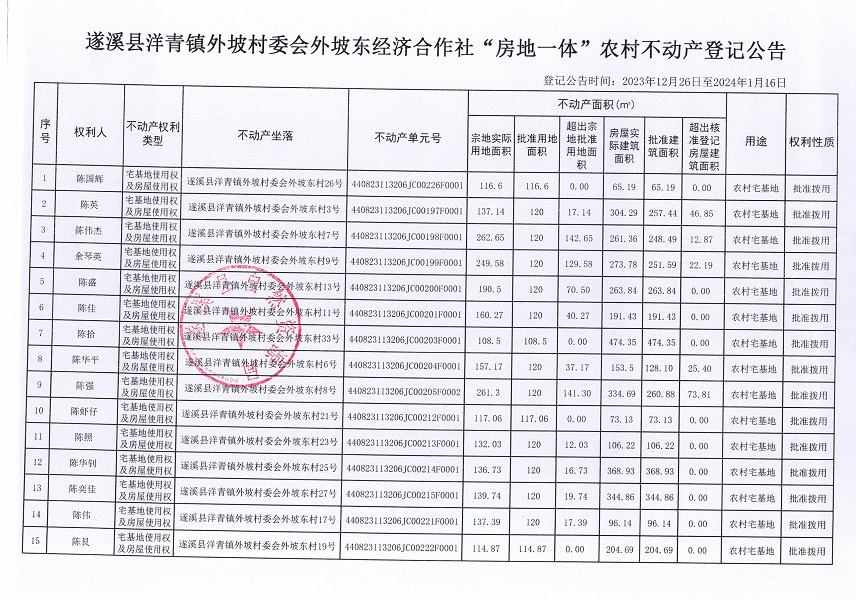 洋青鎮(zhèn)外坡村委會(huì)外坡東經(jīng)濟(jì)合作社不動(dòng)產(chǎn)登記公告_頁(yè)面_2.jpg