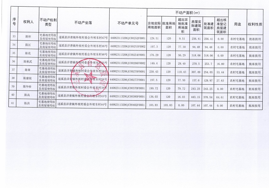 洋青鎮(zhèn)外坡村委會(huì)外坡東經(jīng)濟(jì)合作社不動(dòng)產(chǎn)登記公告_頁(yè)面_4.jpg