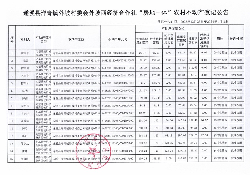 洋青鎮(zhèn)外坡村委會(huì)外坡西經(jīng)濟(jì)合作社不動(dòng)產(chǎn)登記公告_頁面_2.jpg