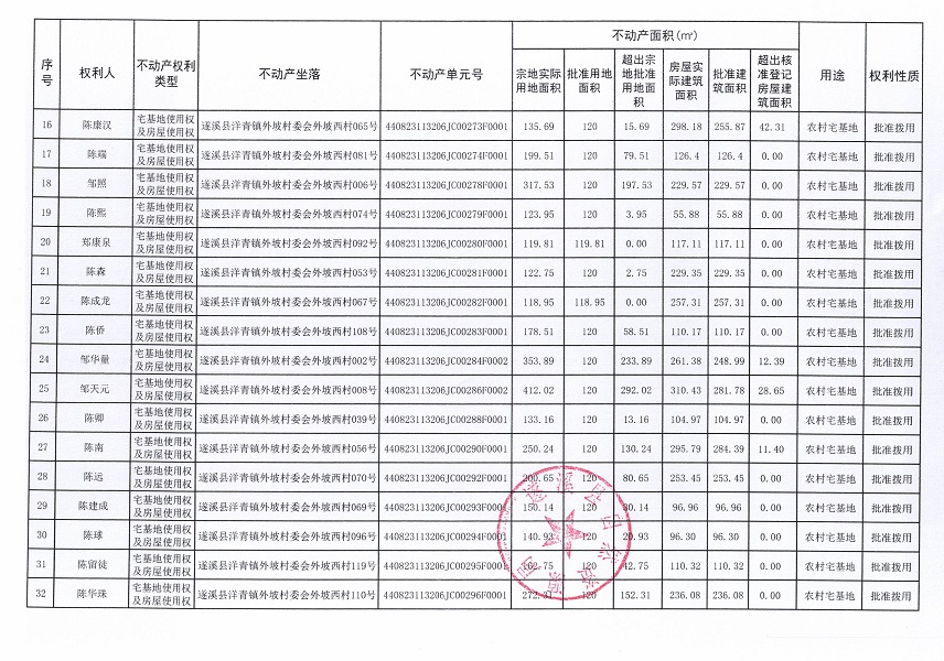 洋青鎮(zhèn)外坡村委會(huì)外坡西經(jīng)濟(jì)合作社不動(dòng)產(chǎn)登記公告_頁面_3.jpg