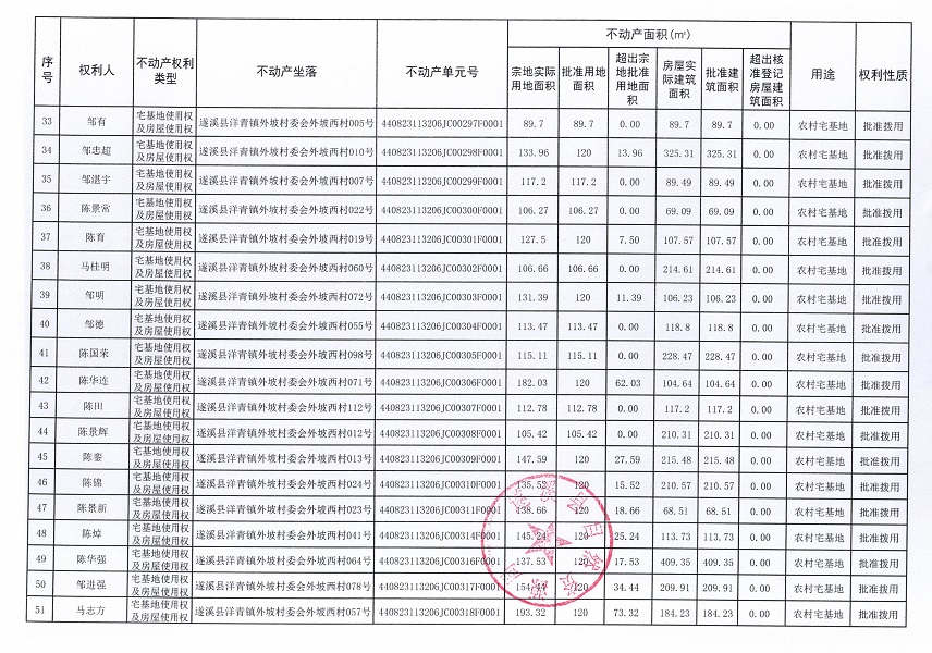 洋青鎮(zhèn)外坡村委會(huì)外坡西經(jīng)濟(jì)合作社不動(dòng)產(chǎn)登記公告_頁面_4.jpg