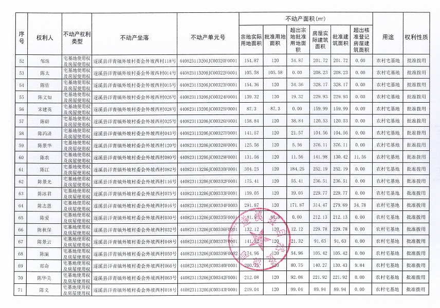 洋青鎮(zhèn)外坡村委會(huì)外坡西經(jīng)濟(jì)合作社不動(dòng)產(chǎn)登記公告_頁面_5.jpg