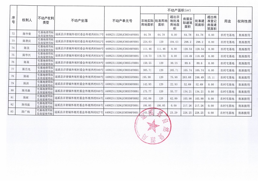 洋青鎮(zhèn)外坡村委會(huì)外坡西經(jīng)濟(jì)合作社不動(dòng)產(chǎn)登記公告_頁面_6.jpg