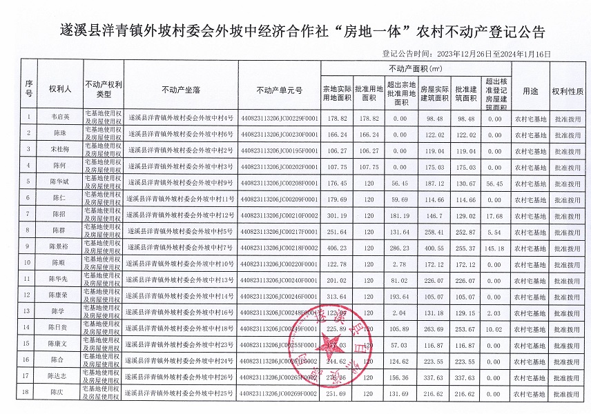 洋青鎮(zhèn)外坡村委會外坡中經(jīng)濟(jì)合作社不動產(chǎn)登記公告_頁面_2.jpg