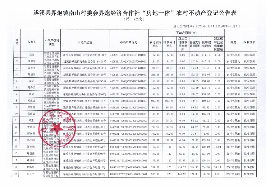 界炮鎮(zhèn)南山村委會界炮經(jīng)濟合作社不動產(chǎn)登記公告（第一批次）_頁面_2.jpg