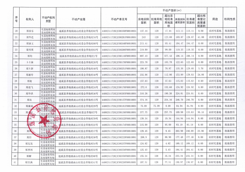 界炮鎮(zhèn)南山村委會界炮經(jīng)濟合作社不動產(chǎn)登記公告（第一批次）_頁面_3.jpg