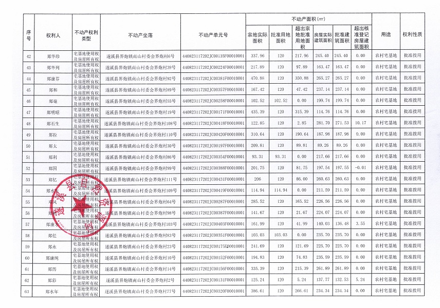 界炮鎮(zhèn)南山村委會界炮經(jīng)濟合作社不動產(chǎn)登記公告（第一批次）_頁面_4.jpg